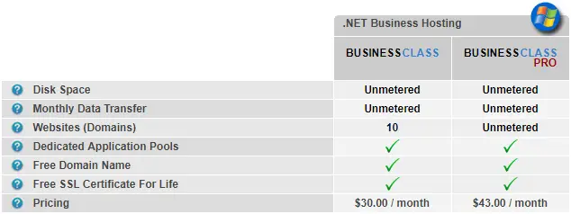 Arvixe Business Class ASP Shared Hosting Plan