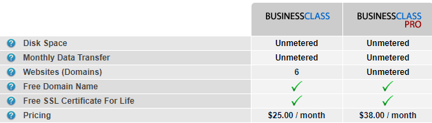 Arvixe Business Class Linux Shared Hosting Plan