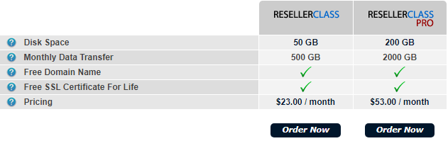 Arvixe Linux Reseller Hosting Plan