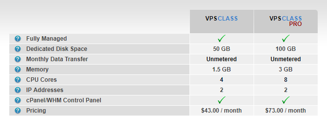 Arvixe Linux VPS Hosting Plan