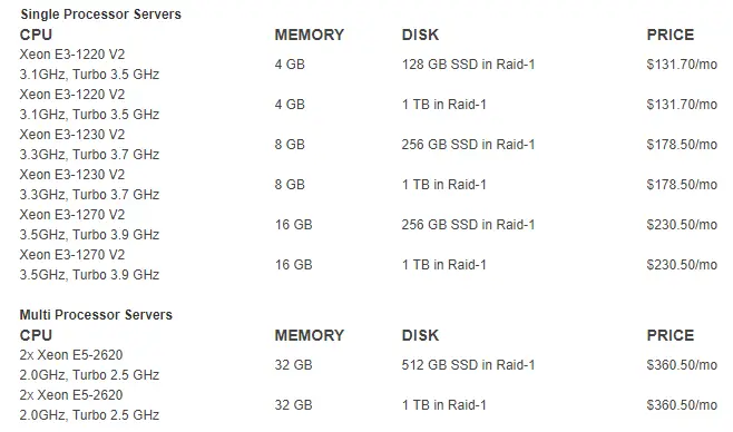 Arvixe Managed Dedicated Hosting Plan