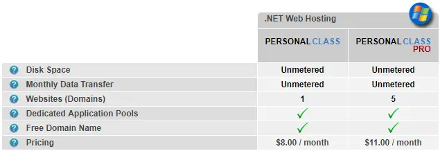 Arvixe Personal Class ASP Shared Hosting Plan