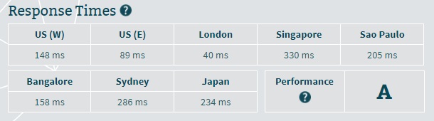 Arvixe Server Speed