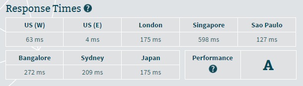 DreamHost Server Speed