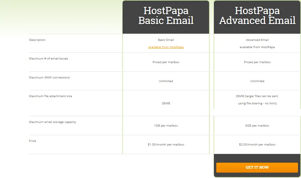 HostPapa Email Hosting Plan