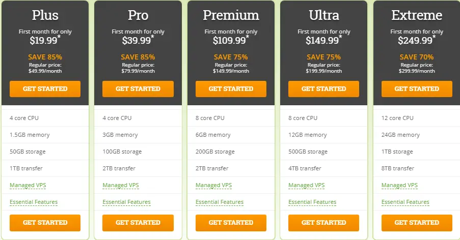 HostPapa Linux VPS Hosting Plan