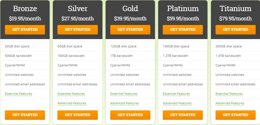 HostPapa Reseller Hosting Plan