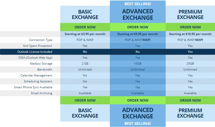 Lunarpages Email Hosting Plan