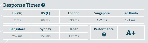 Lunarpages Server Speed