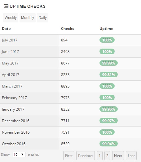 Lunarpages Uptime Stats