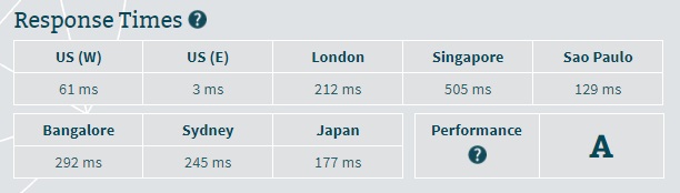 Media Temple Server Speed