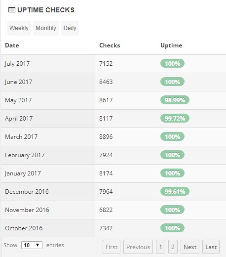 Media Temple Uptime Stats