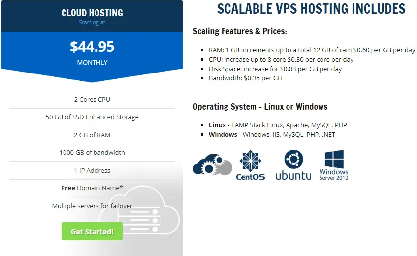 Scalable VPS Hosting