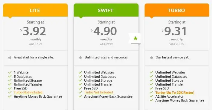 A2 Hosting Shared Hosting Plan