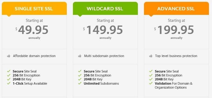 A2 Hosting SSL Certificate