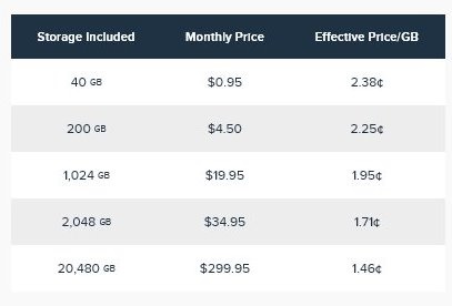 DreamHost Cloud Storage Plan