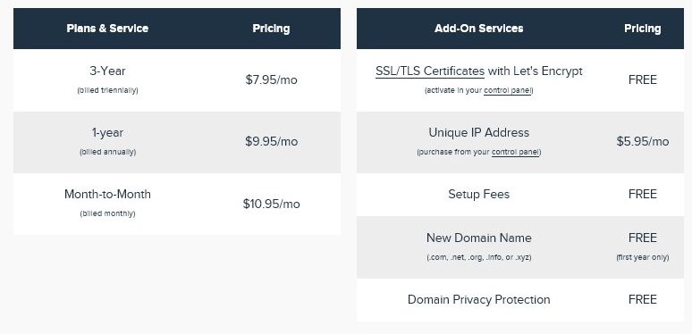 DreamHost Shared Hosting Plan