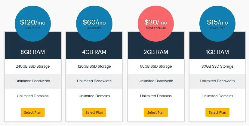 DreamHost VPS Hosting Plan