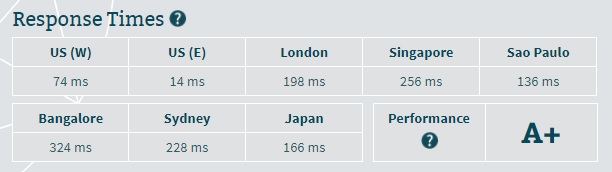 Fatcow Server Speed