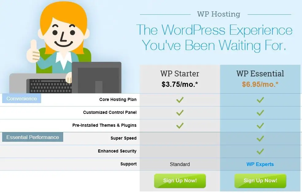 FatCow WordPress Hosting Plan