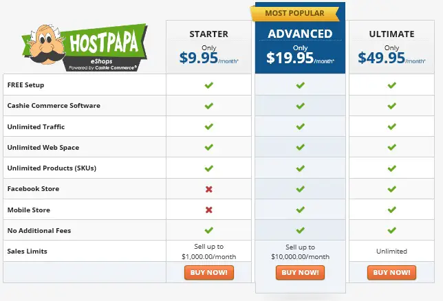 HostPapa Ecommerce Hosting Plan