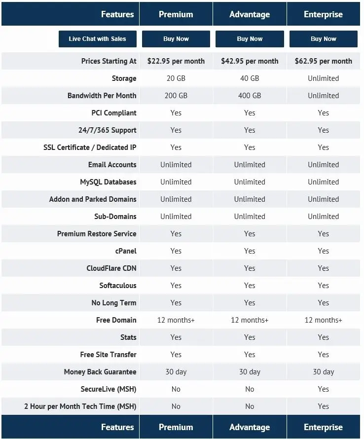 Lunarpages Business Web Hosting Plan