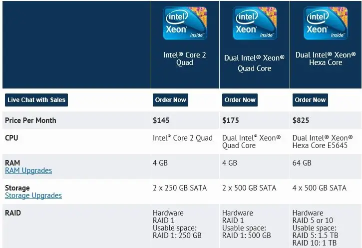 Lunarpages Linux Dedicated Hosting Plan