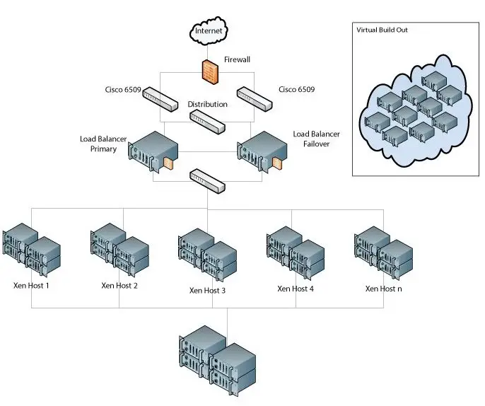 Lunarpages Private Cloud Hosting Plan.