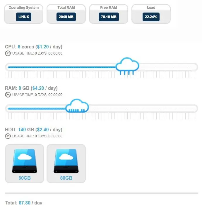 Lunarpages Scalable Cloud Hosting Plan