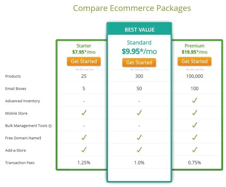 Networks Solution Ecommerce Hosting Plan