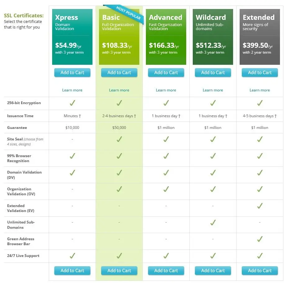 Network Solutions SSL