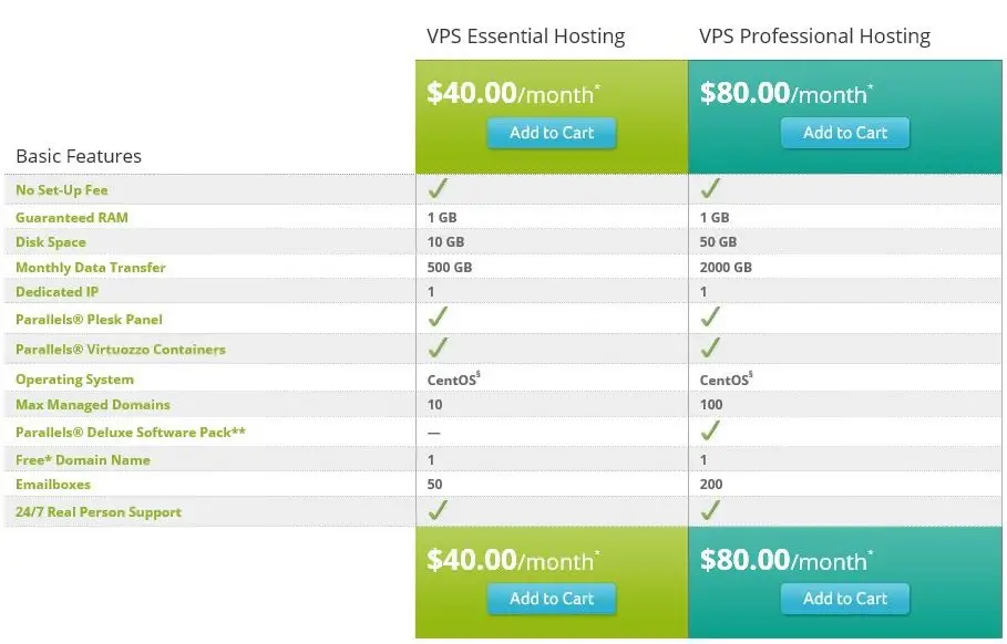 Network Solution VPS hosting Plan