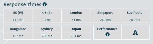 AltusHost Server Speed