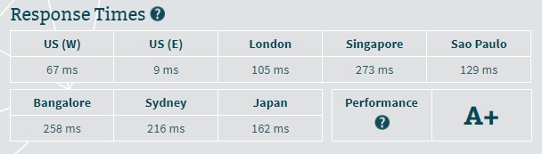 Flywheel Server Speed