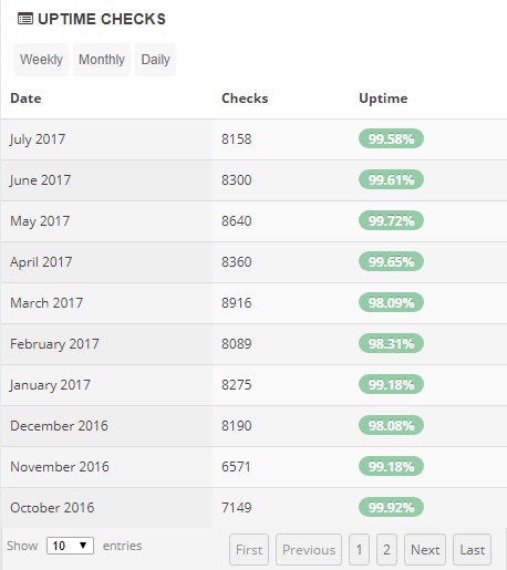 HostMetro Uptime Stats