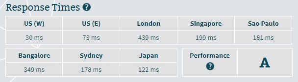 HostMonster Server Speed