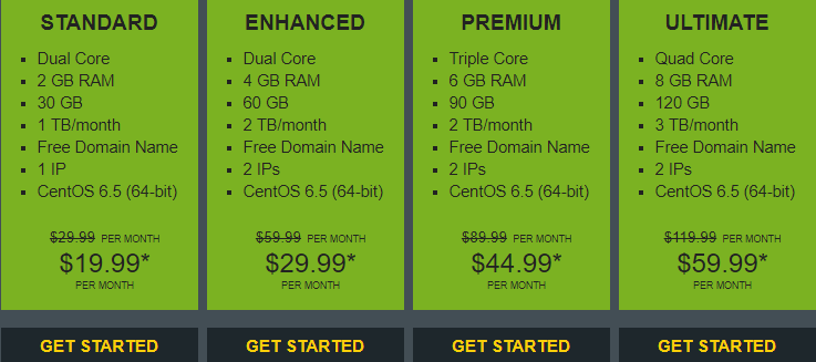 HostMonster VPS Hosting Plan