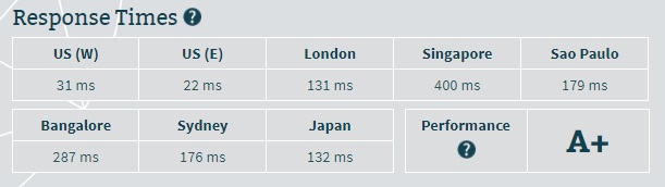 MDDHosting Server Speed