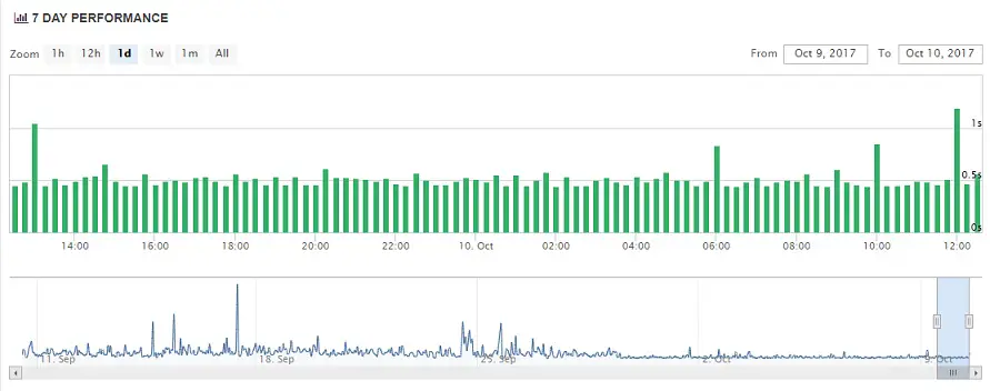 MDDHosting Uptime Chart