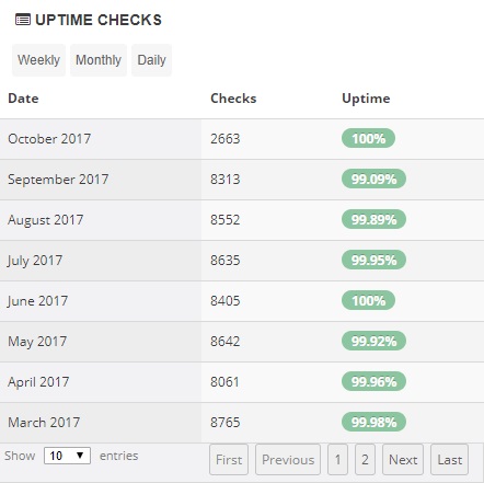 MDDHosting Uptime Stats