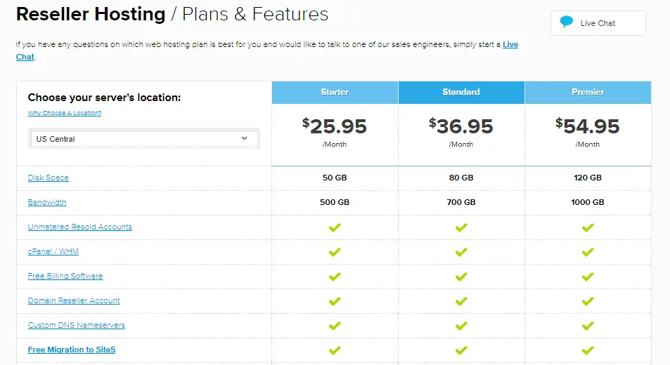 Site5 Reseller Hosting Plan