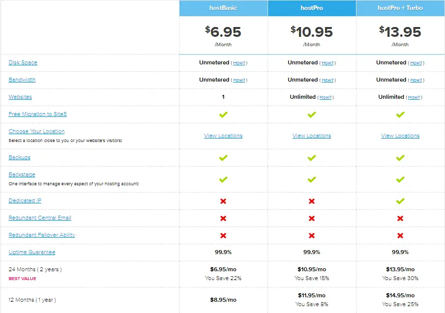 Site5 WordPress Hosting Plan