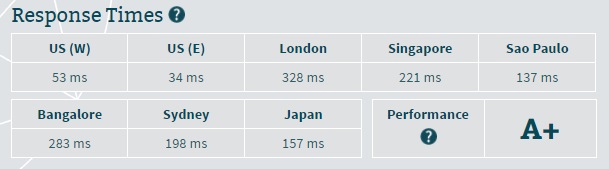 TMDHosting Server Speed