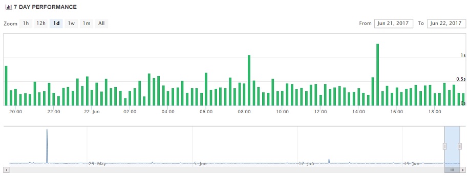 TMDHosting Uptime Chart