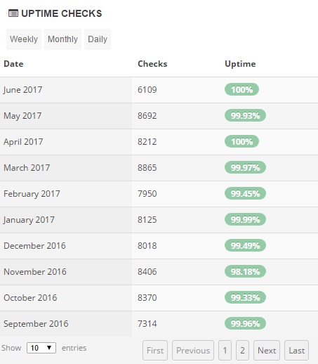 TMDHosting Uptime Stats