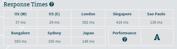 eHost Server Speed