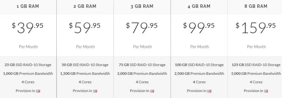 GreenGeeks VPS Hosting Plan