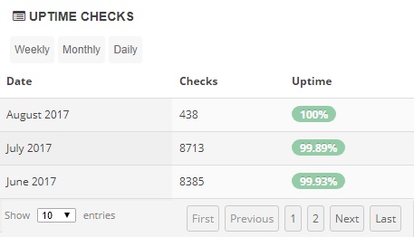 hostmonster Uptime Stats