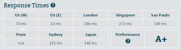 iPage Server Speed