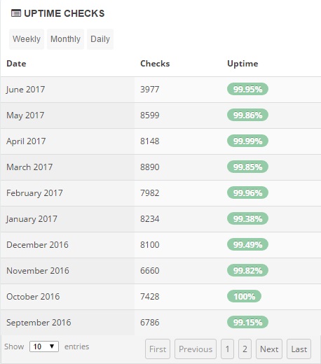 iPage Uptime Stats